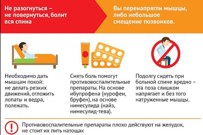 Болит спина что можно сделать в домашних условиях