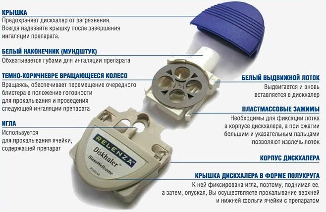 ЗАНАМАВИР